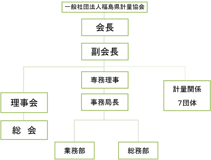 組織図